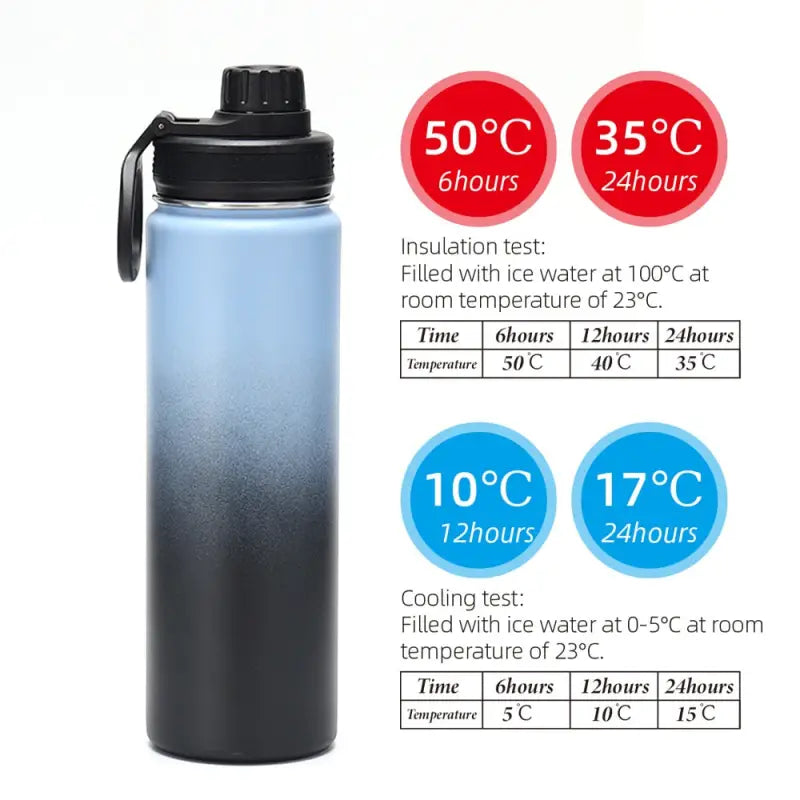 Leakproof Stainless Steel Water Bottle