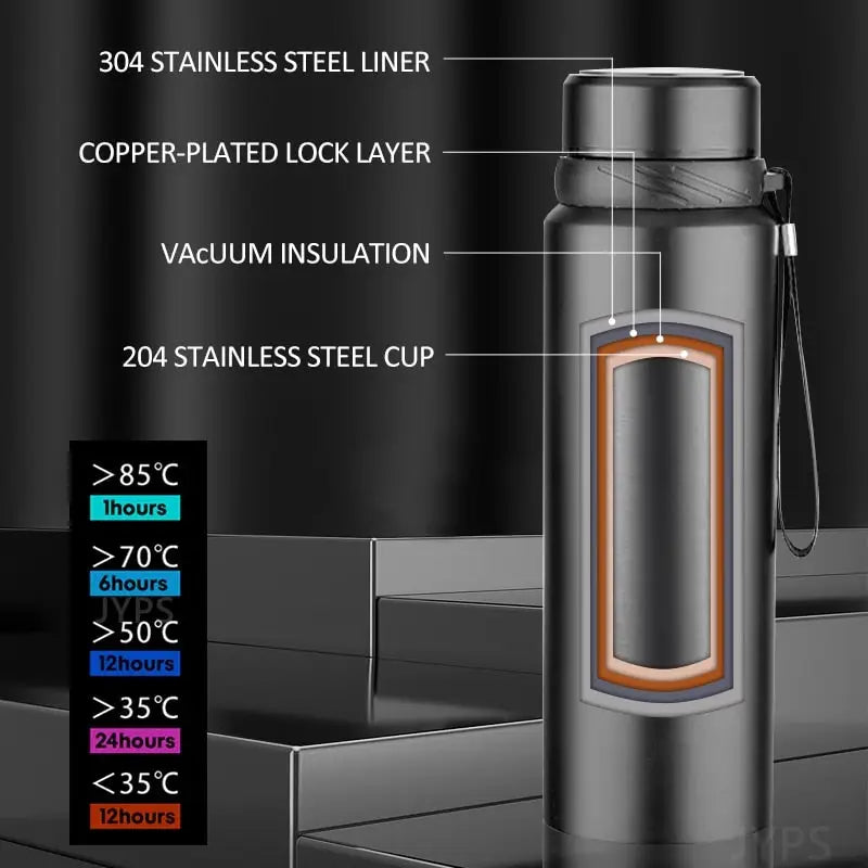 Plain Stainless Steel Water Bottle